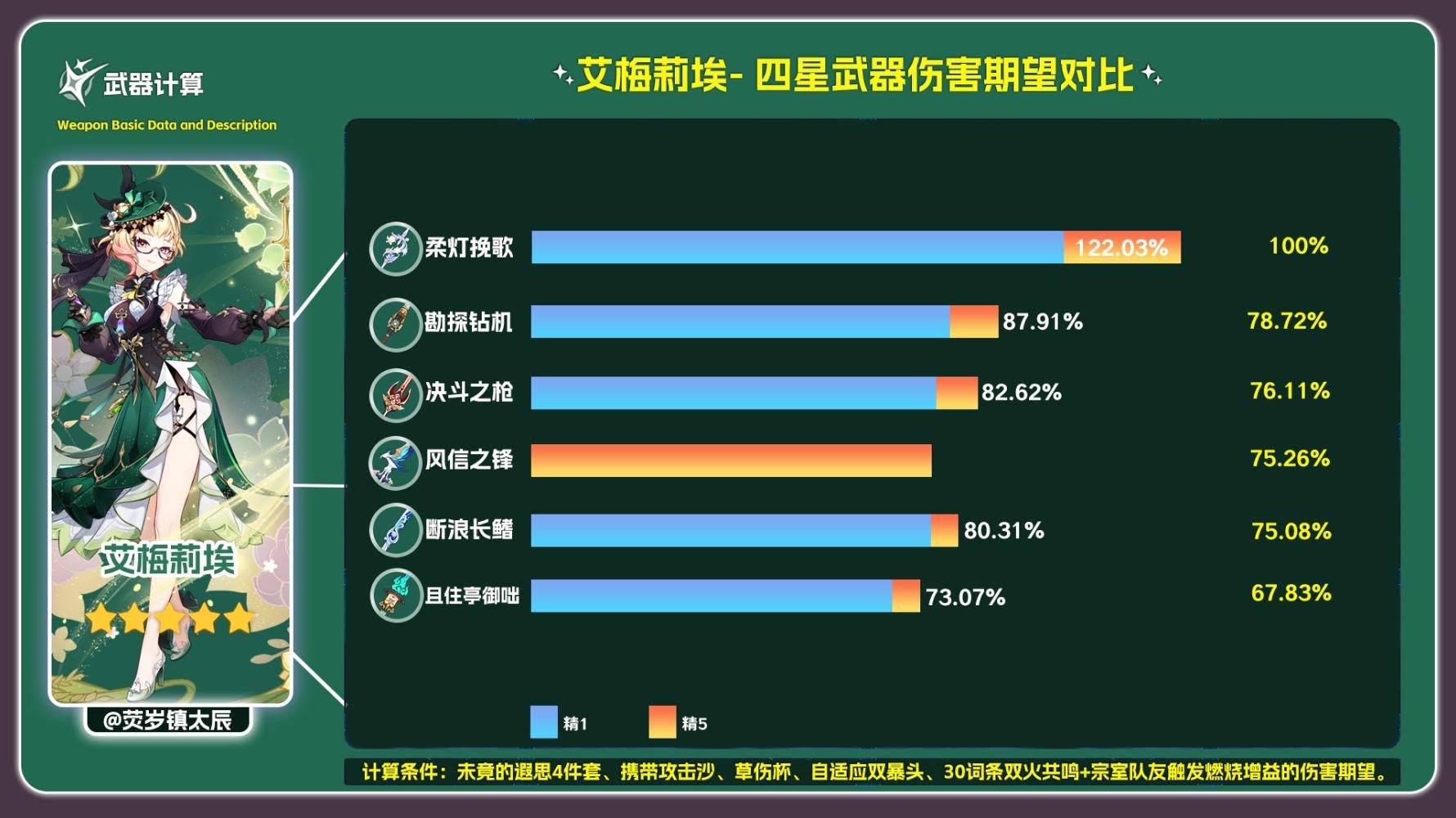 原神5.4且住亭御咄强不强丨适合哪些角色 且住亭御咄强度及适配角色推荐图片4