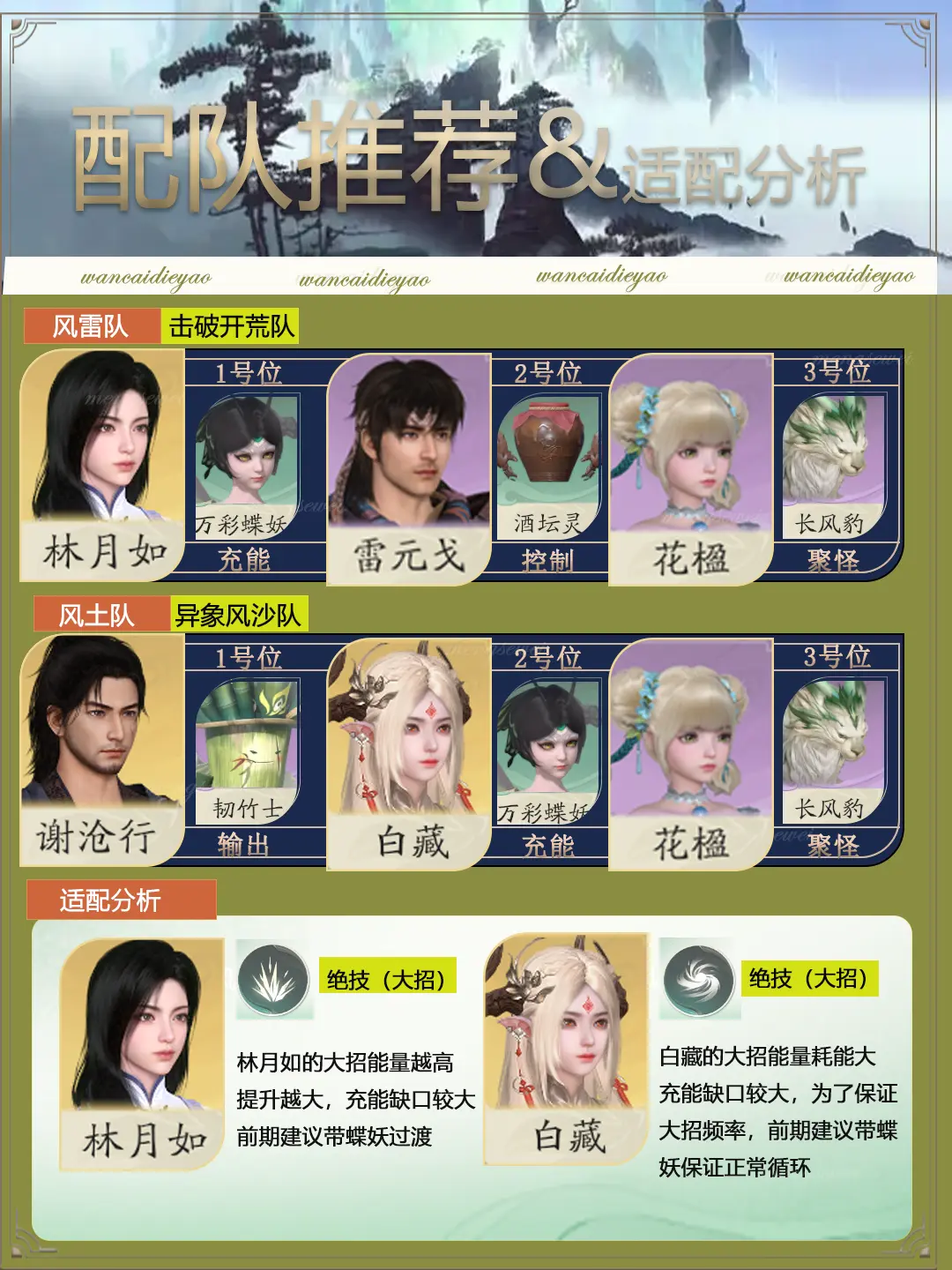 仙剑世界手游万彩蝶妖值不值得培养 宠物万彩蝶妖最全养成攻略图片2