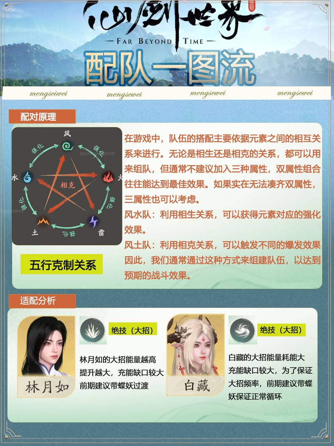 仙剑世界公测强力队伍搭配有哪些 强力配队阵容推荐攻略图片3