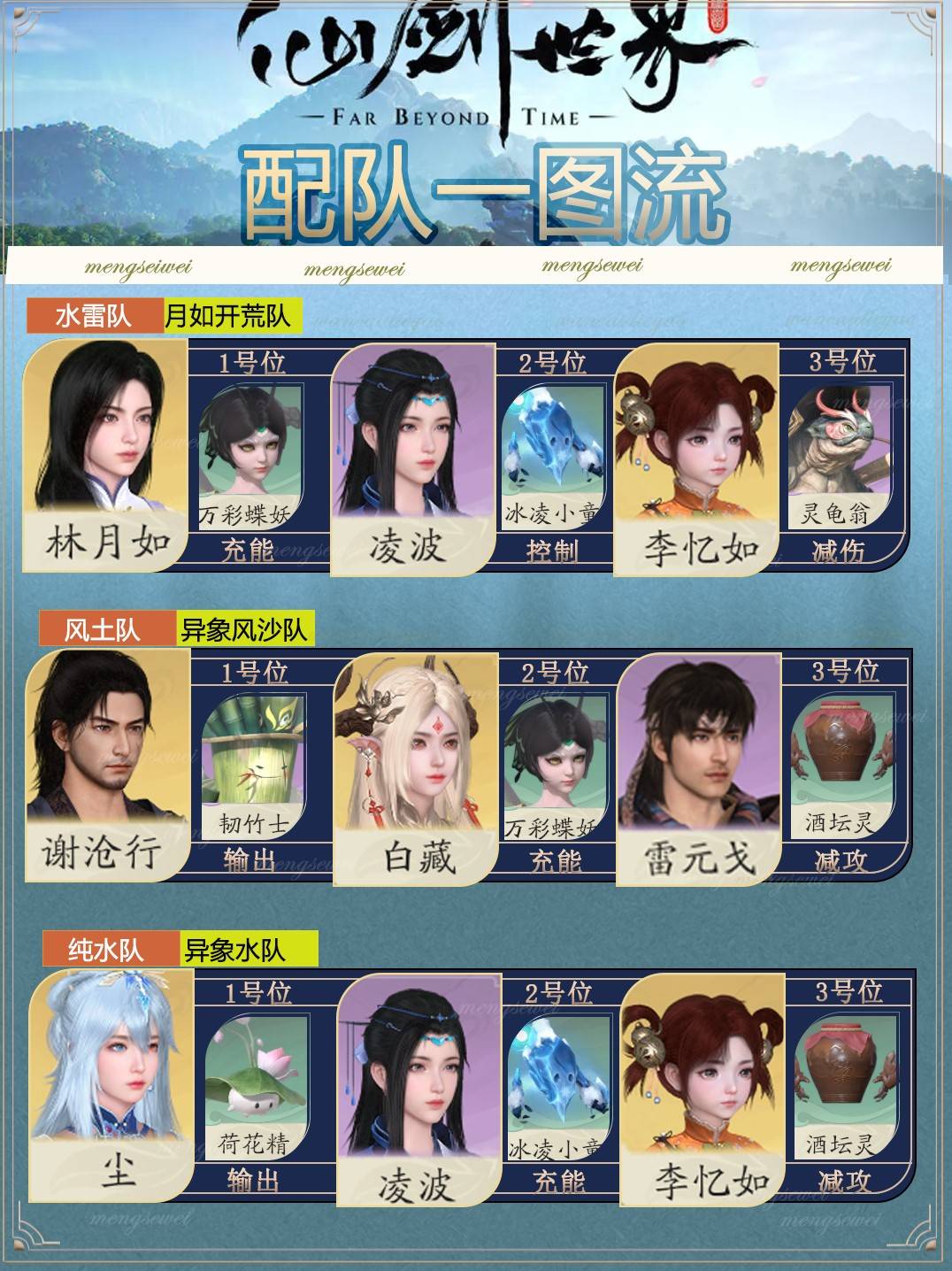 仙剑世界公测强力队伍搭配有哪些 强力配队阵容推荐攻略图片1