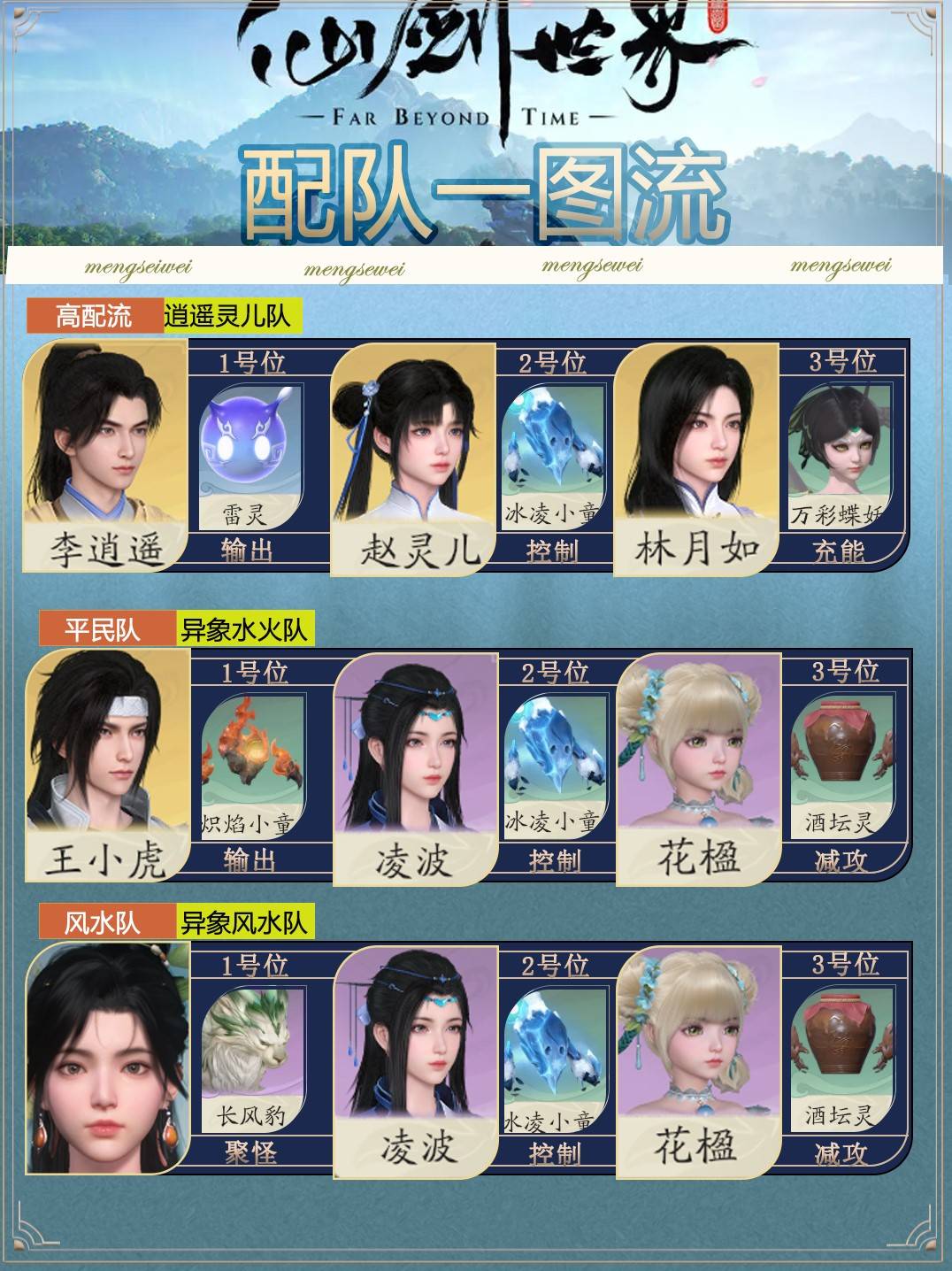 仙剑世界公测强力队伍搭配有哪些 强力配队阵容推荐攻略图片2