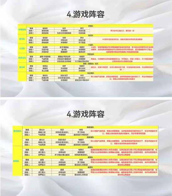 荒野国度攻略大全  先人一步成就霸主图片14