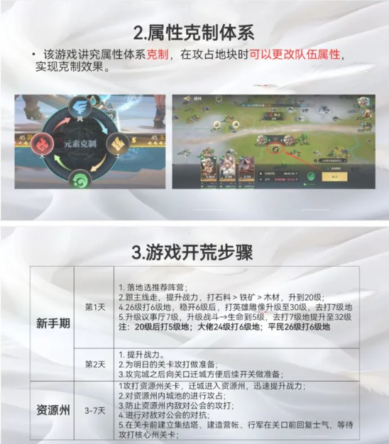 荒野国度攻略大全  先人一步成就霸主图片13