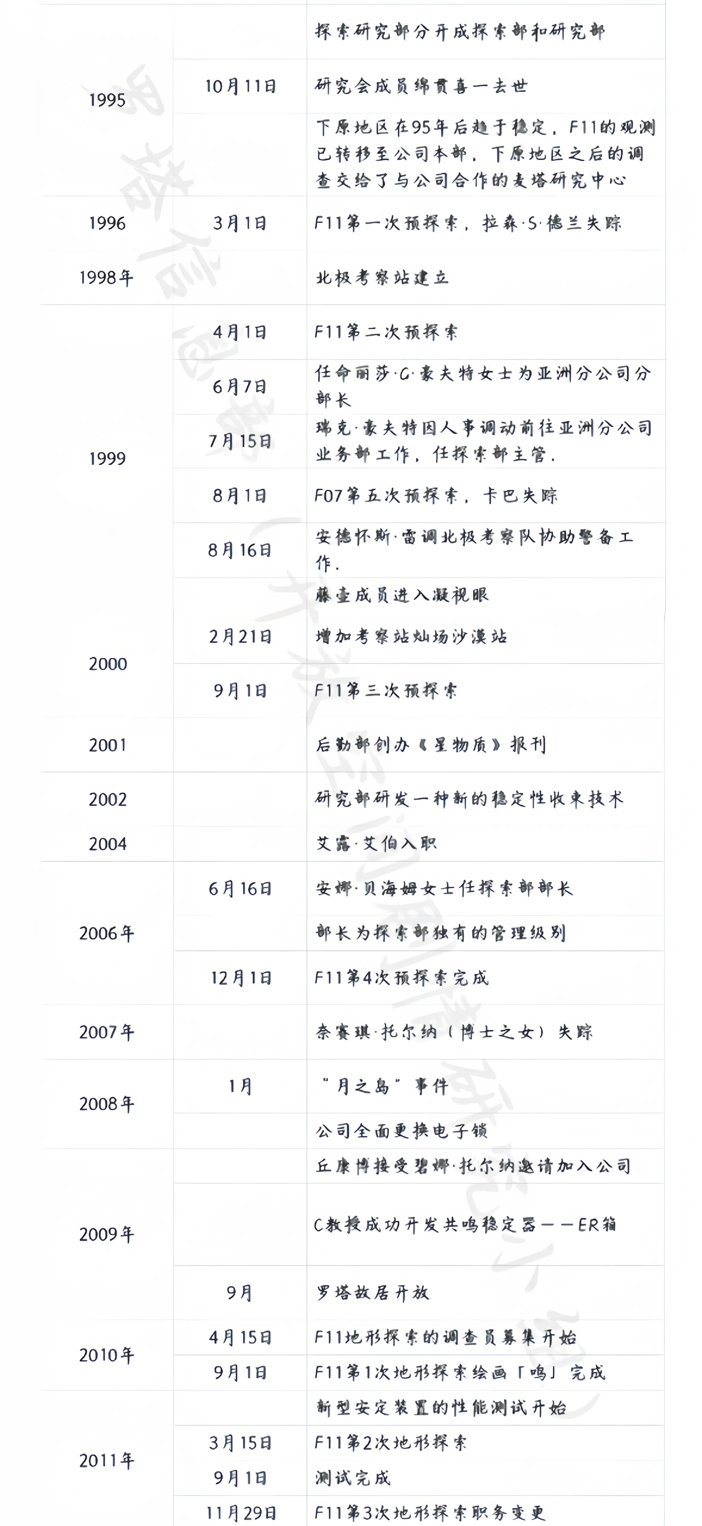 开放空间国服游戏故事时间线汇总整理图片2