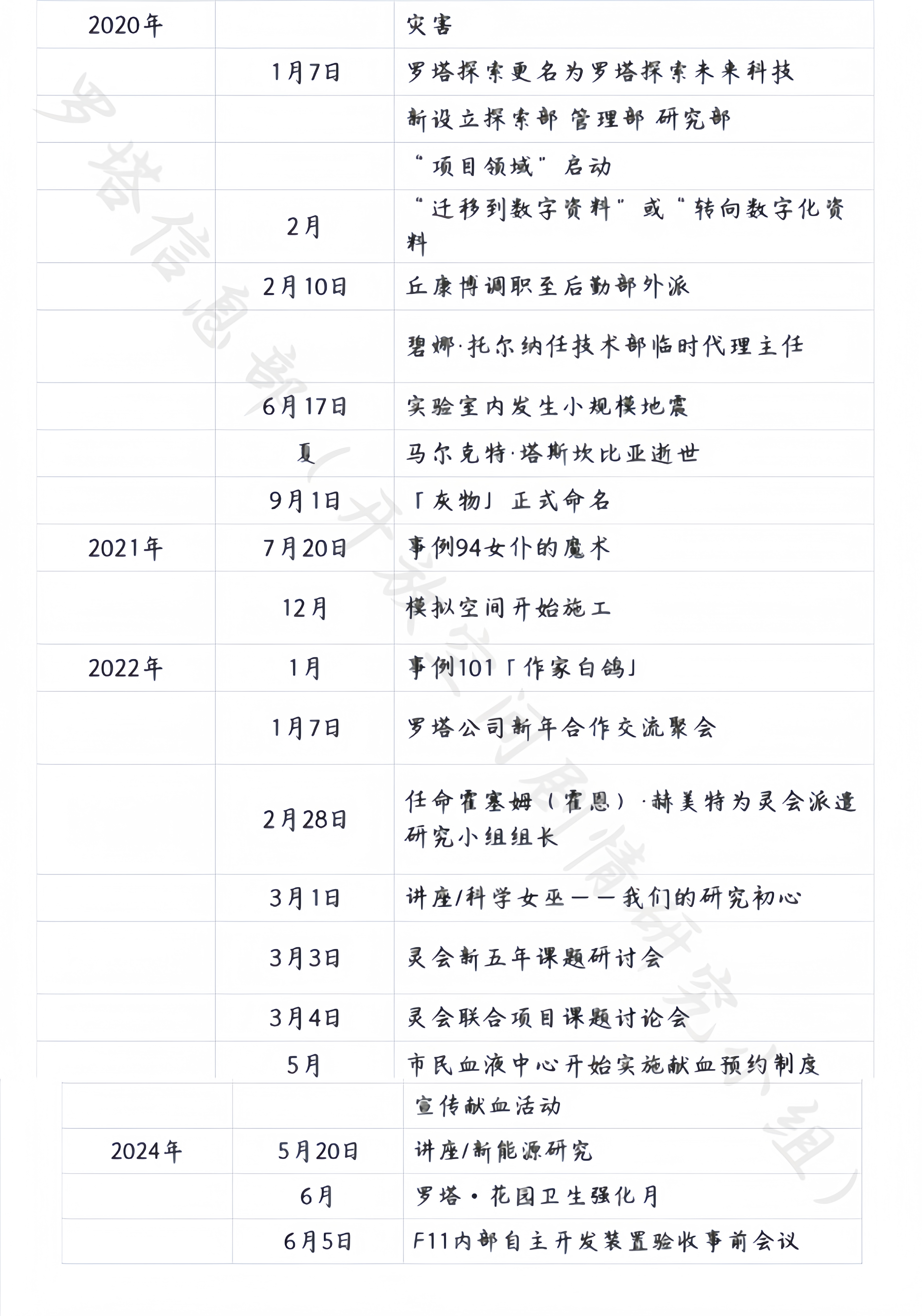 开放空间国服游戏故事时间线汇总整理图片4
