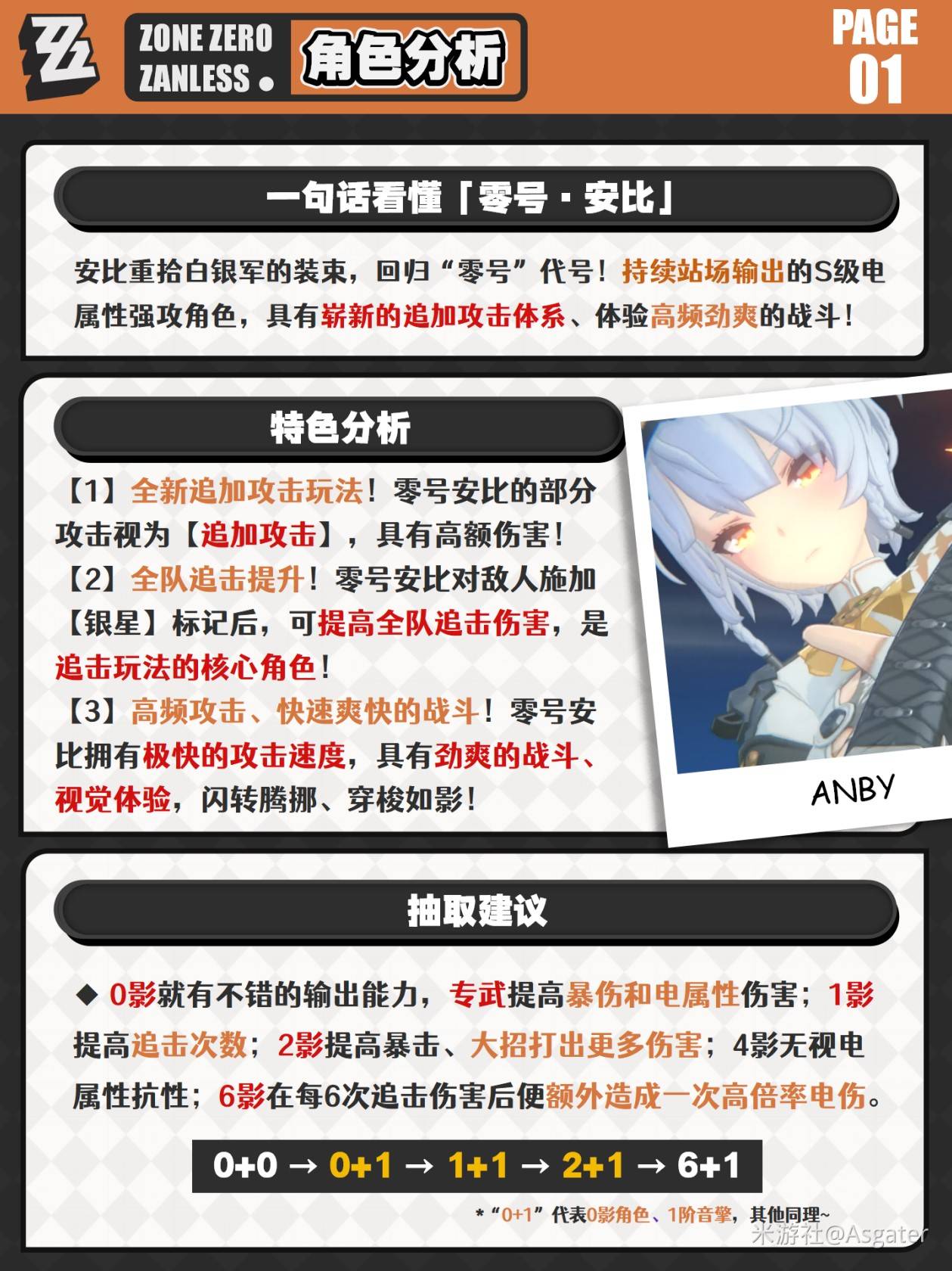绝区零1.6零号安比一图流培养养成攻略图片2