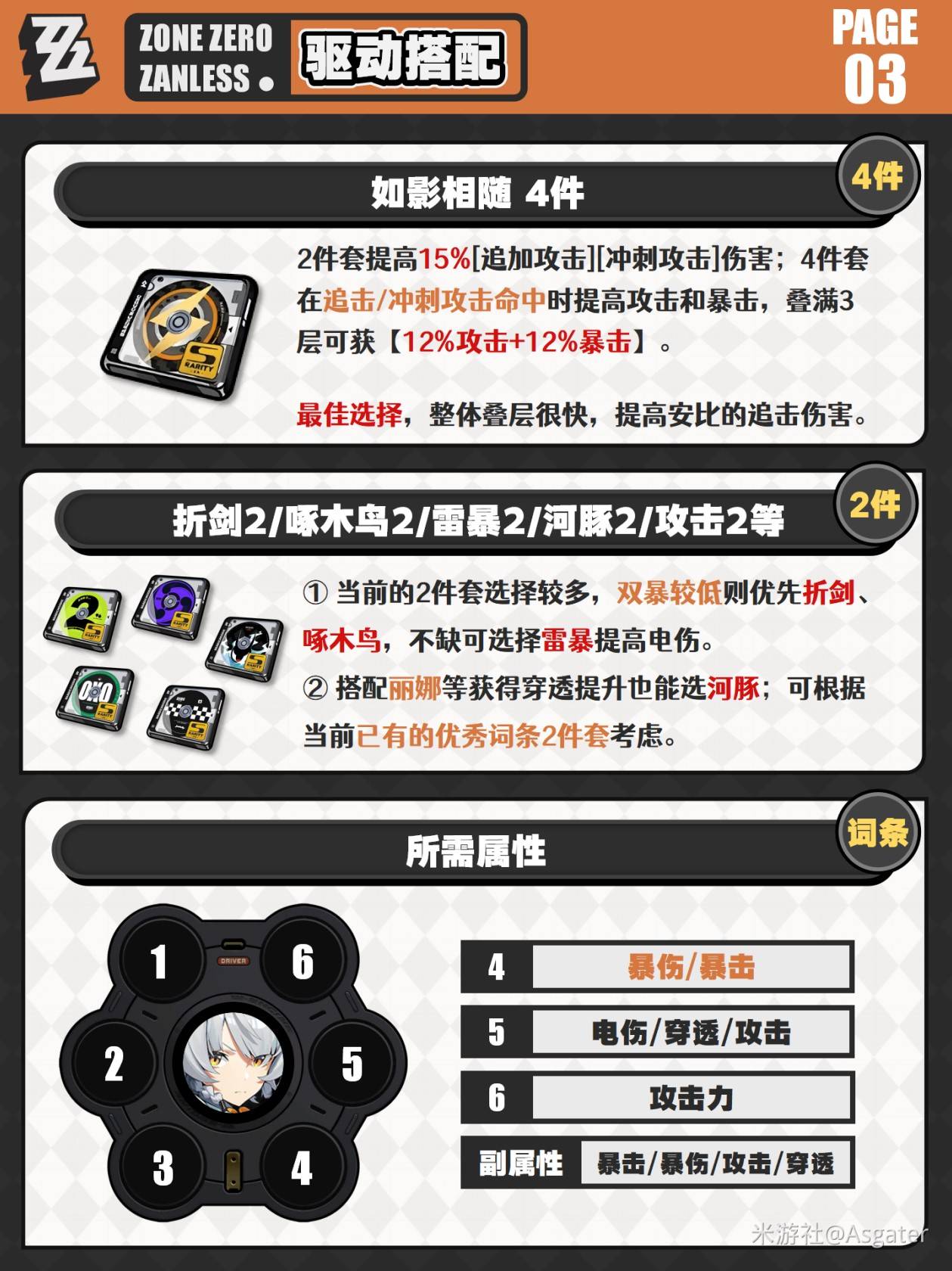绝区零1.6零号安比一图流培养养成攻略图片4
