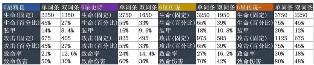 苍雾世界核心怎么选 核心选择全方位推荐攻略图片2