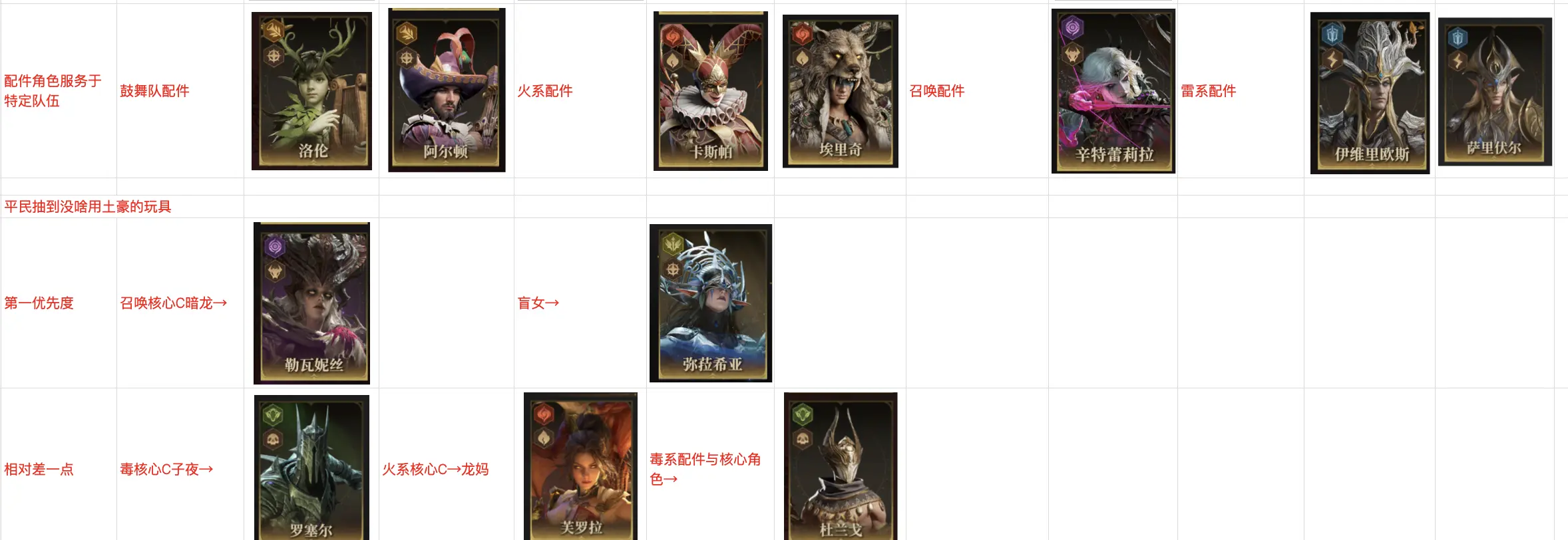 龙息神寂公测新手开荒选什么英雄好 萌新开荒英雄选择推荐攻略图片3