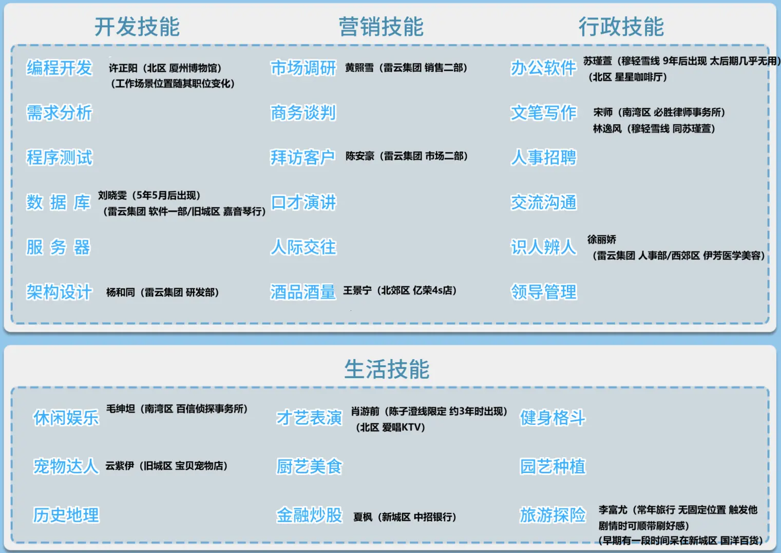 职场浮生记手机版NPC技能卡一图流详解图片1