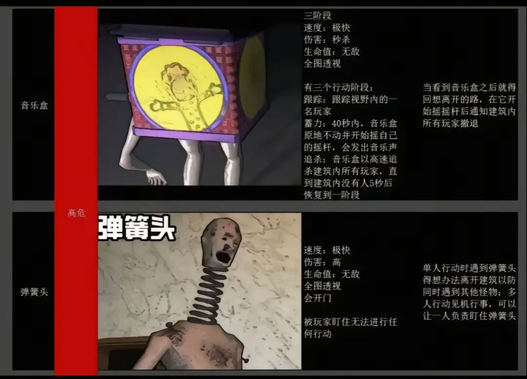 绝命公司全部怪物图鉴汇总介绍图片3
