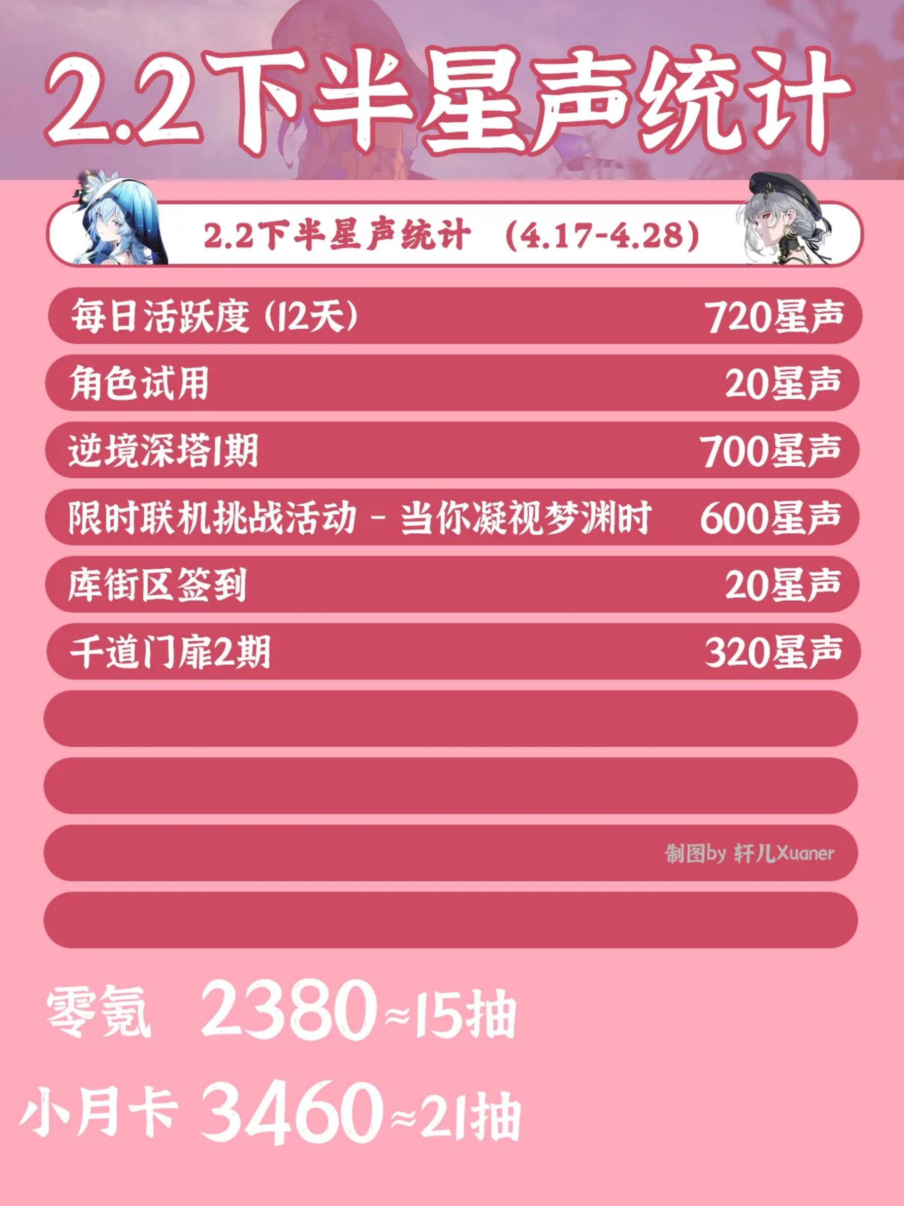 鸣潮2.2下半活动有哪些 2.2下半活动汇总一览图片2