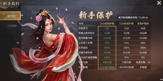 封神开天公测前期怎么发育 新手开局发育技巧攻略图片1