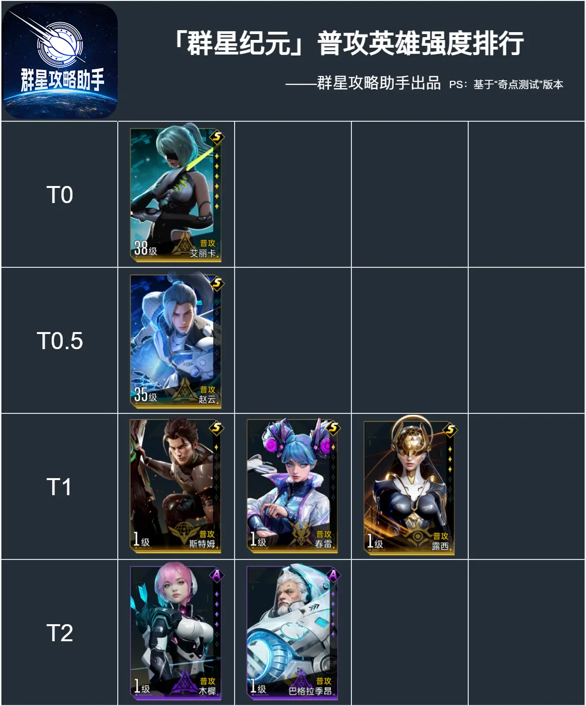 群星纪元英雄推荐  全英雄强度排行榜一览图片1