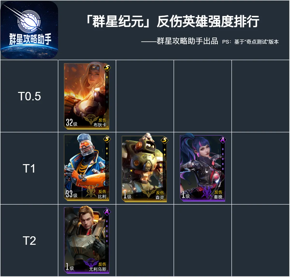 群星纪元英雄推荐  全英雄强度排行榜一览图片16