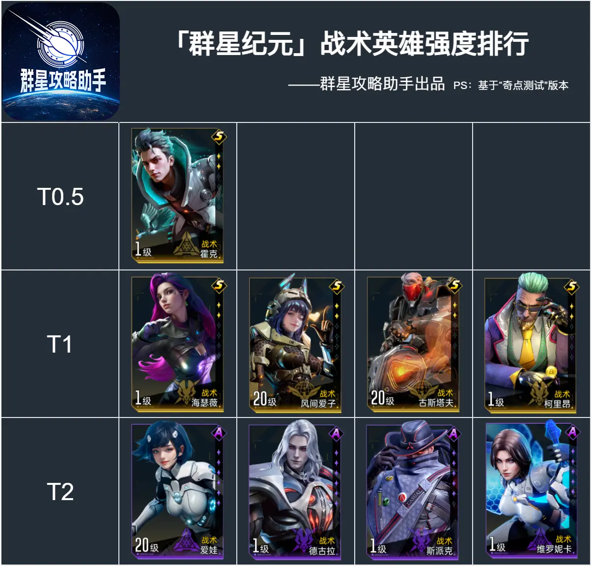 群星纪元英雄推荐  全英雄强度排行榜一览图片26