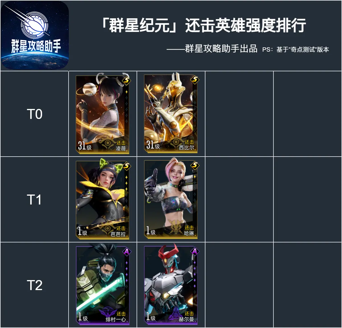 群星纪元英雄推荐  全英雄强度排行榜一览图片11