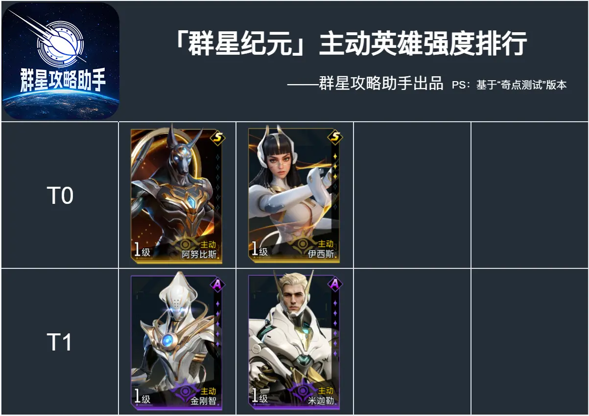 群星纪元英雄推荐  全英雄强度排行榜一览图片21