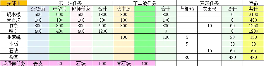 桃源记2全部村庄建设攻略大全图片5