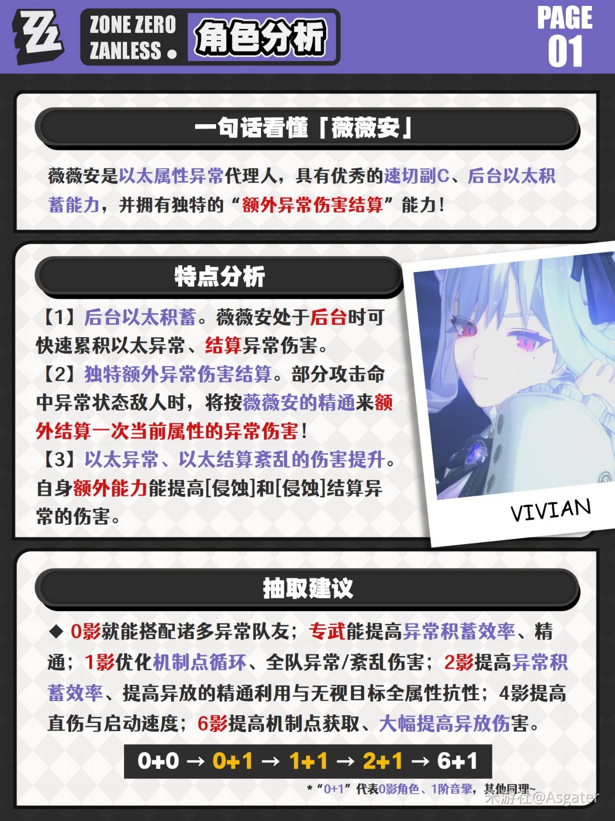 绝区零薇薇安一图流最全培养攻略图片2