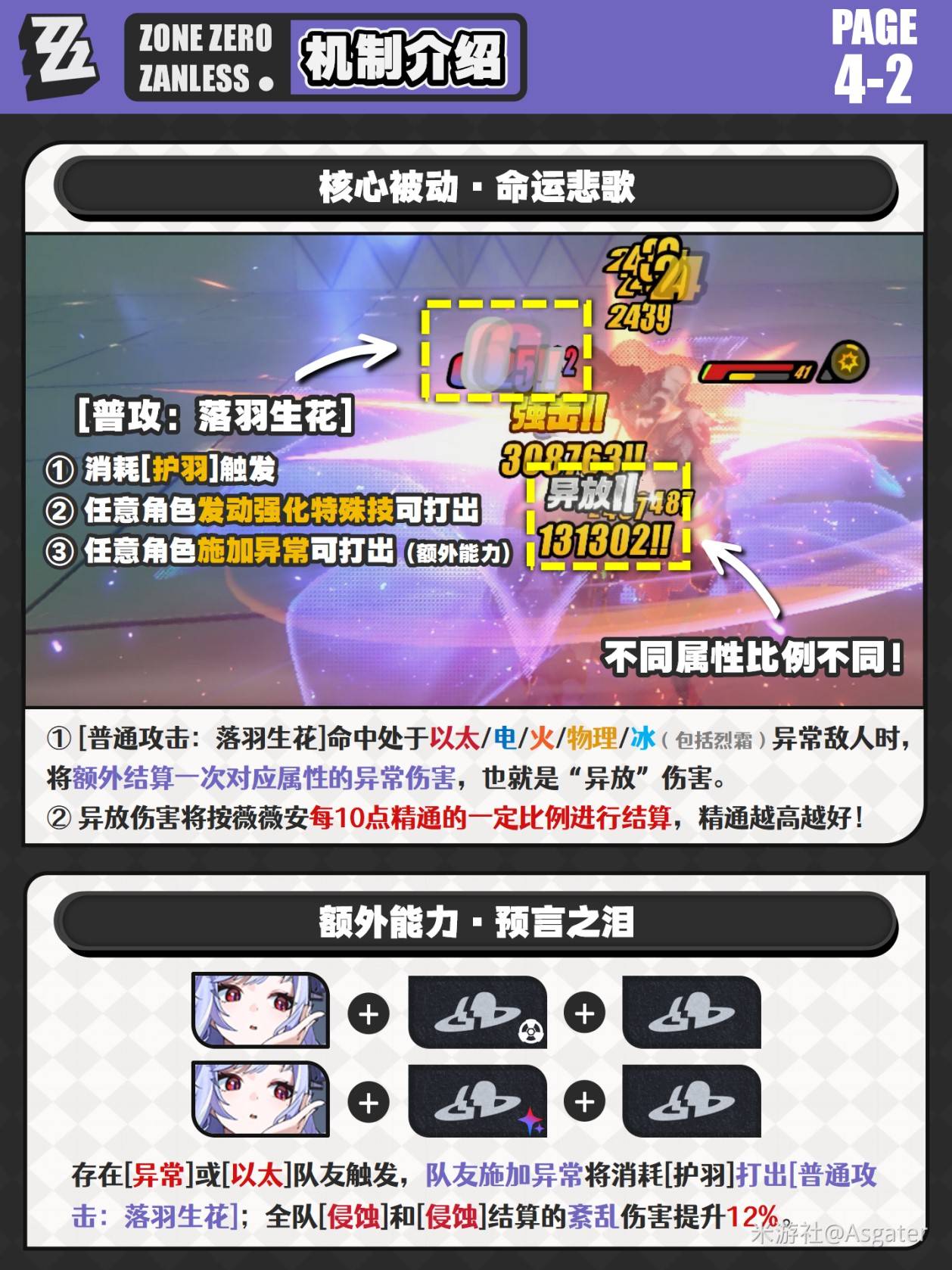 绝区零薇薇安一图流最全培养攻略图片6