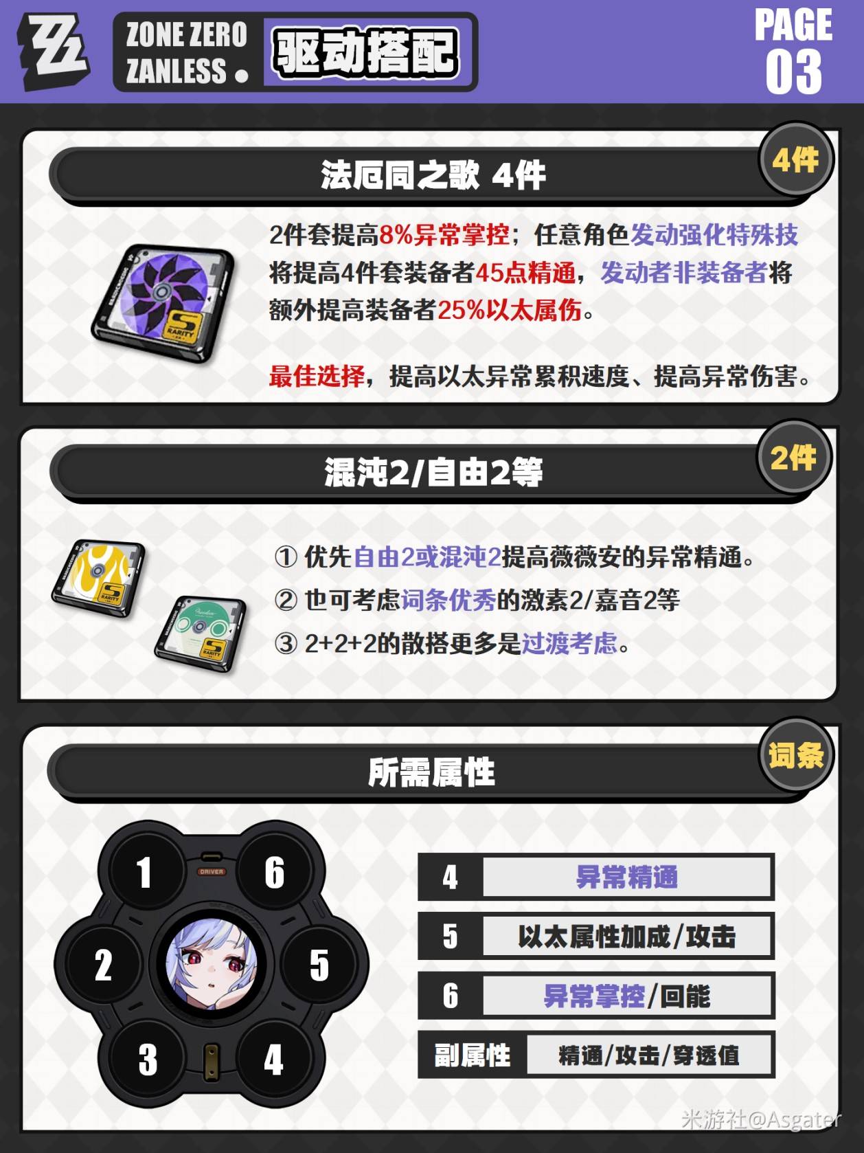 绝区零薇薇安一图流最全培养攻略图片4