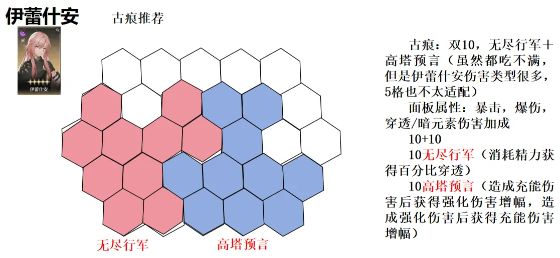 黑色信标国服角色强度排行榜 国服五星角色古痕推荐攻略图片8