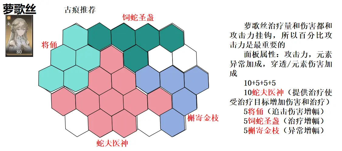 黑色信标国服角色强度排行榜 国服五星角色古痕推荐攻略图片6