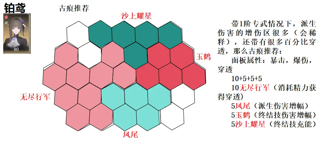 黑色信标国服角色强度排行榜 国服五星角色古痕推荐攻略[多图]图片4