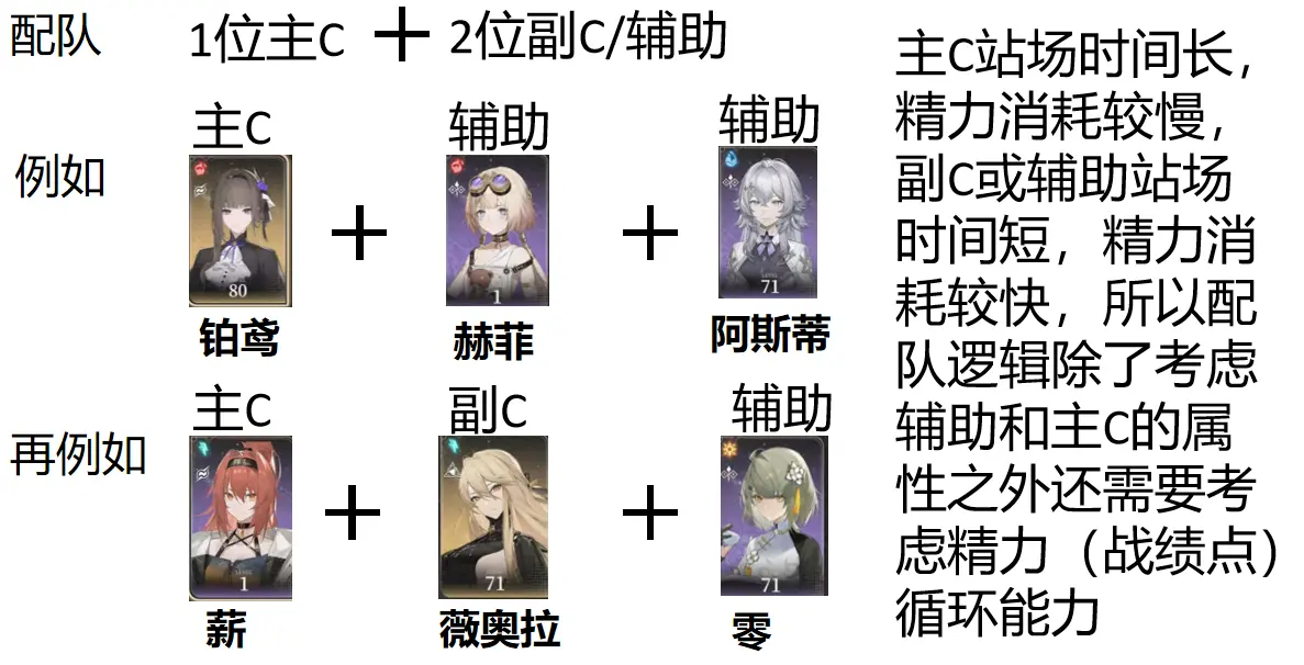 黑色信标国服角色强度排行榜 国服五星角色古痕推荐攻略图片2