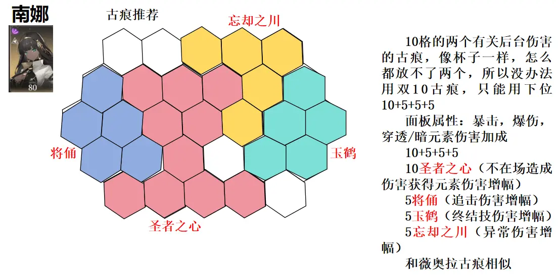 黑色信标国服角色强度排行榜 国服五星角色古痕推荐攻略图片14