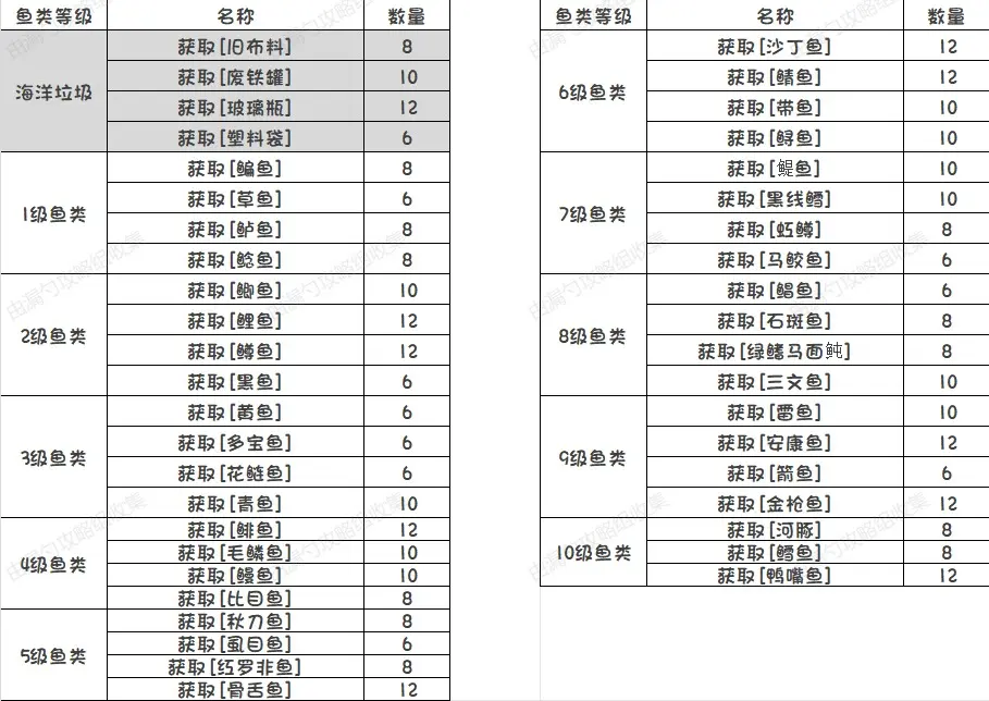 开放空间怎么钓鱼  鱼饵|鱼类|钓鱼竿攻略大全图片19