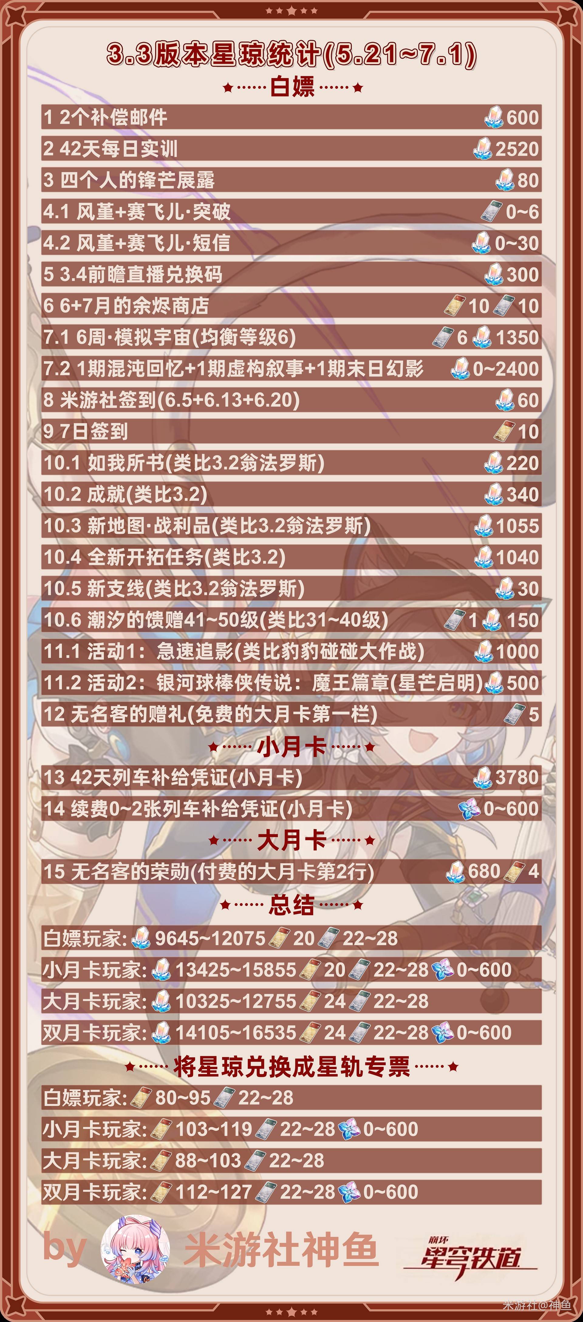 崩坏星穹铁道3.3前瞻直播兑换码分享 3.3前瞻直播内容汇总图片1