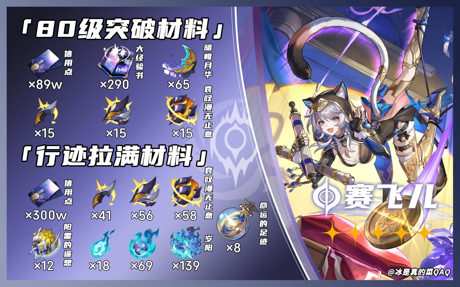崩坏星穹铁道3.3赛飞儿突破材料有哪些 赛飞儿突破材料汇总一览[多图]图片1
