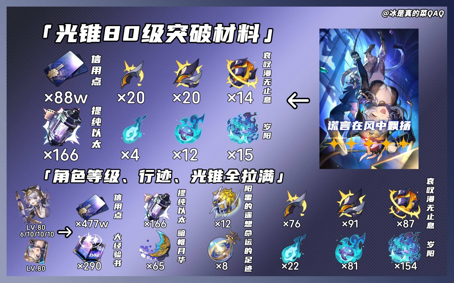 崩坏星穹铁道3.3赛飞儿突破材料有哪些 赛飞儿突破材料汇总一览[多图]图片2