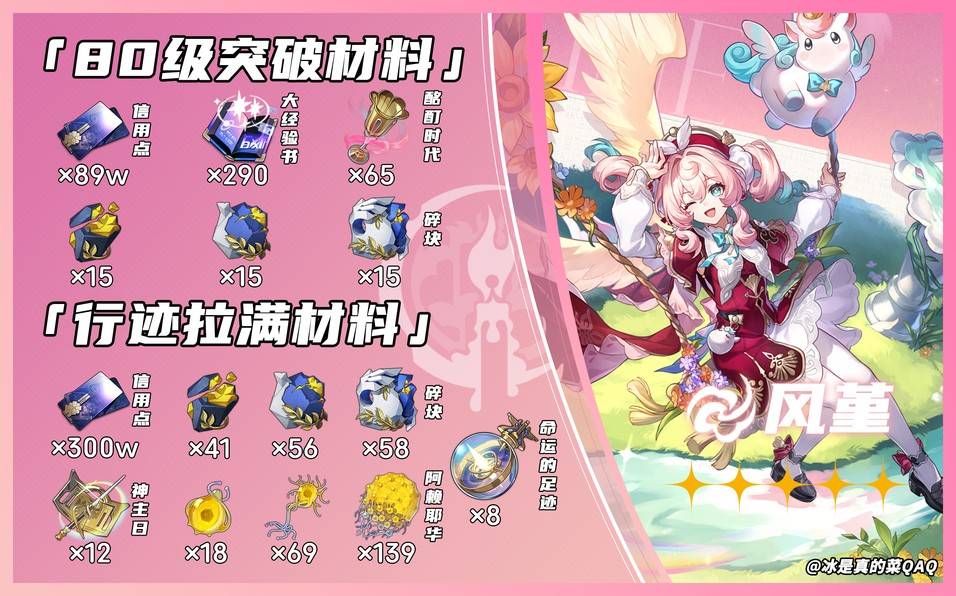崩坏星穹铁道3.3风堇突破材料有哪些 风堇突破材料汇总一览[多图]图片1