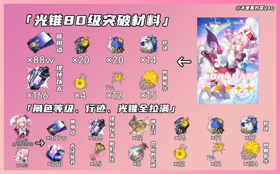 崩坏星穹铁道3.3风堇突破材料有哪些 风堇突破材料汇总一览[多图]图片2