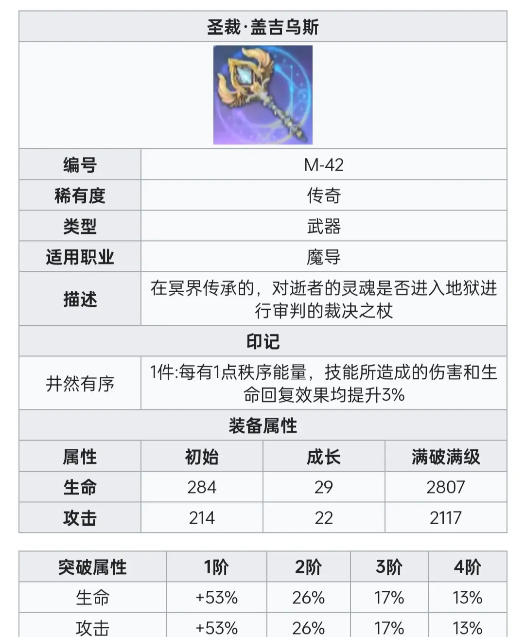 复苏的魔女属性计算公式介绍[多图]图片3