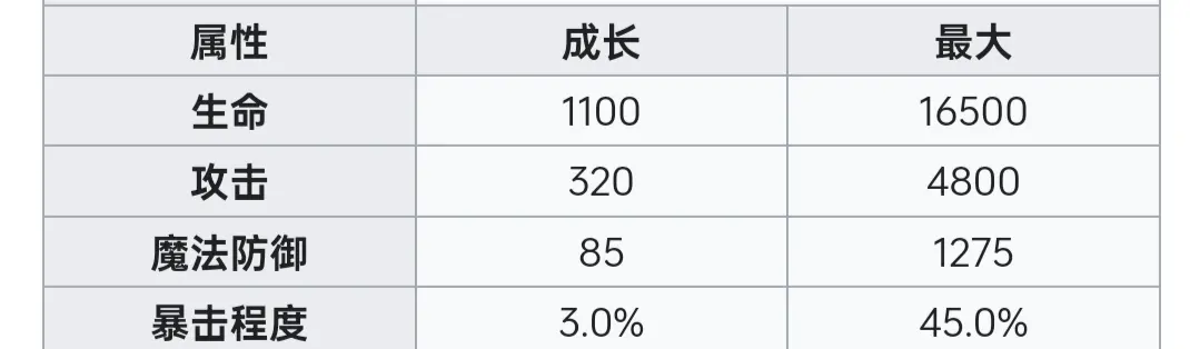 复苏的魔女属性计算公式介绍[多图]图片5