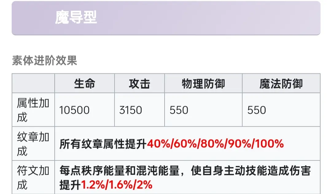 复苏的魔女属性计算公式介绍[多图]图片6