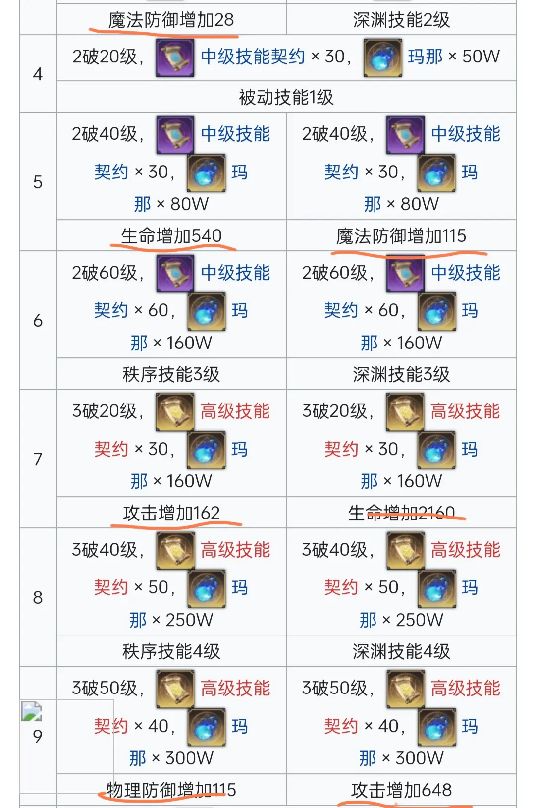复苏的魔女属性计算公式介绍[多图]图片4