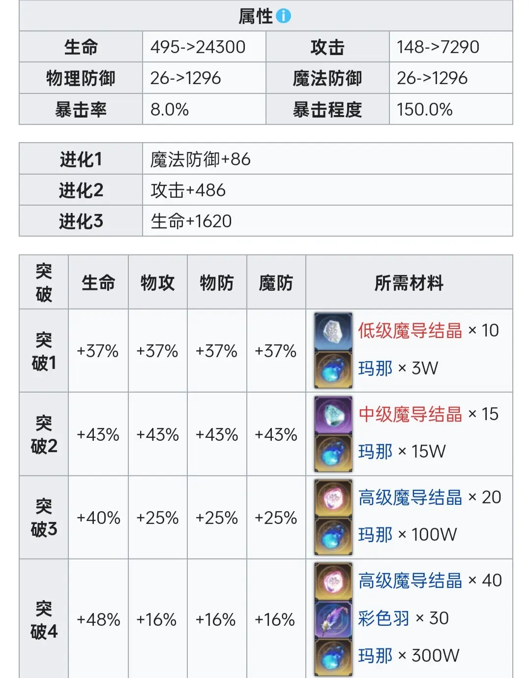 复苏的魔女属性计算公式介绍[多图]图片2