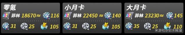 绝区零2.0版本菲林获取数量统计[多图]图片1