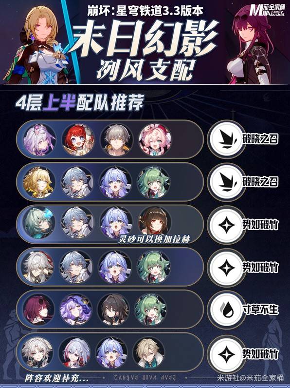崩坏星穹铁道3.3末日幻影队伍搭配推荐攻略[多图]图片1