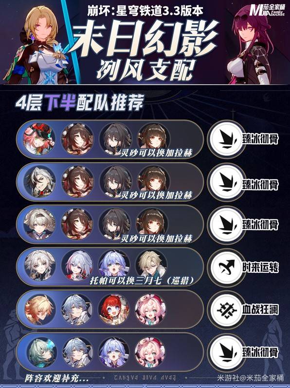 崩坏星穹铁道3.3末日幻影队伍搭配推荐攻略[多图]图片2