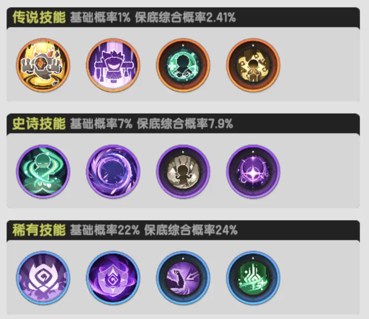 杖剑传说贤者攻略大全  贤者技能搭配|转职|宠物全推荐[多图]图片22