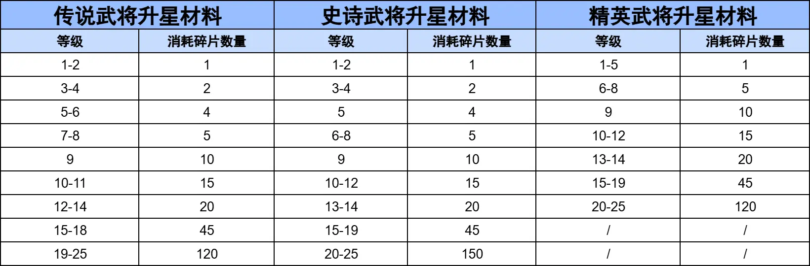 三国冰河时代新人开荒攻略大全图片4