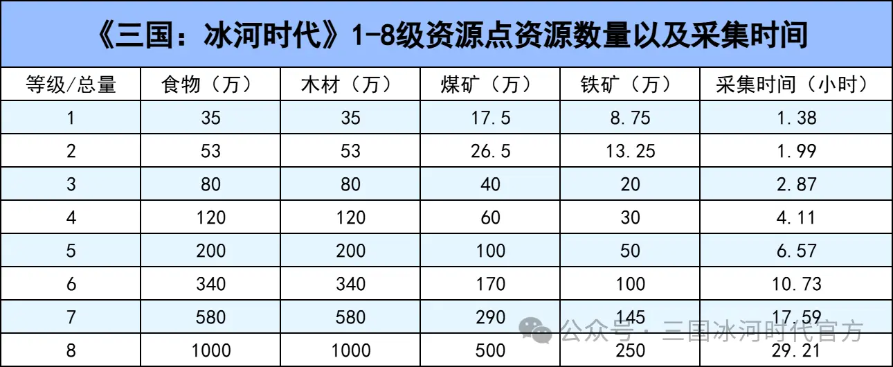 三国冰河时代新人开荒攻略大全图片2