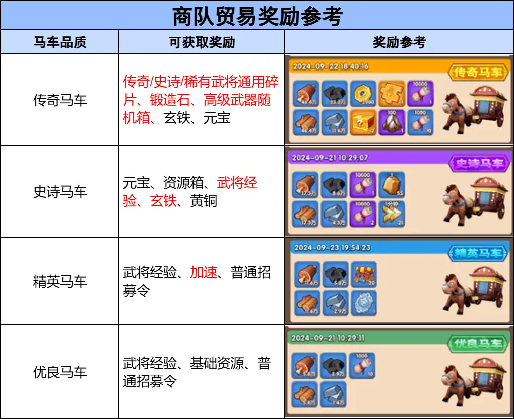 三国冰河时代新人开荒攻略大全图片5