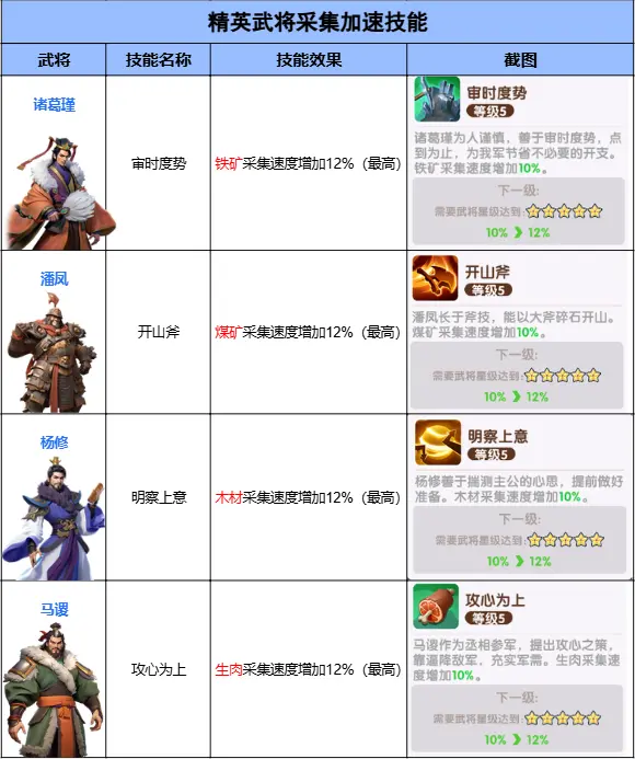 三国冰河时代新人开荒攻略大全图片3